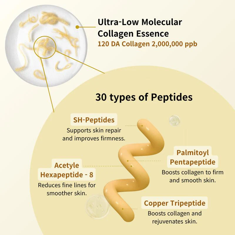 Deep Collagen Silk Peptide Serum - Image 3